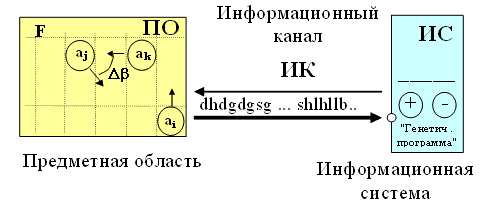 Рис. 3.