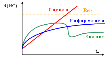 Рис. 5.