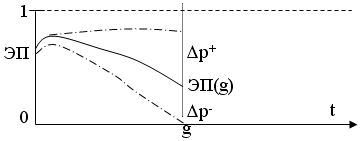 Рис. 1.