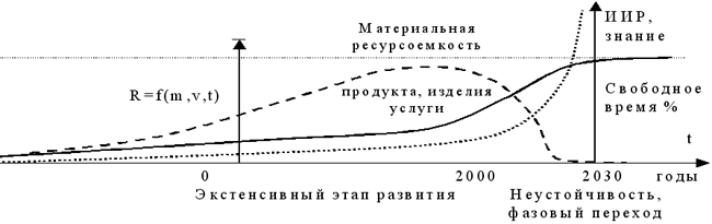 Рис.4.