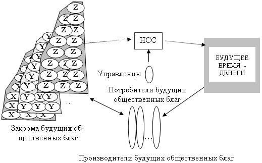 Рис. 7.