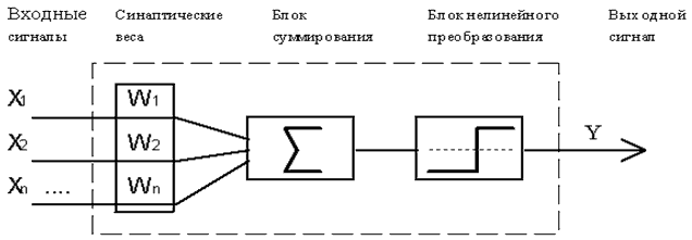 Рис. 4.