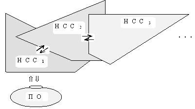 Рис. 7.