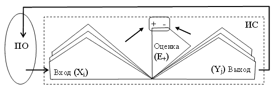 Рис. 14.