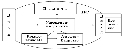 Рис. 2.