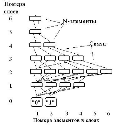 Рис. 3.