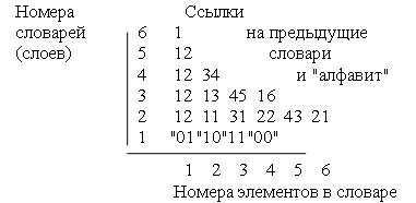 шаг 6.