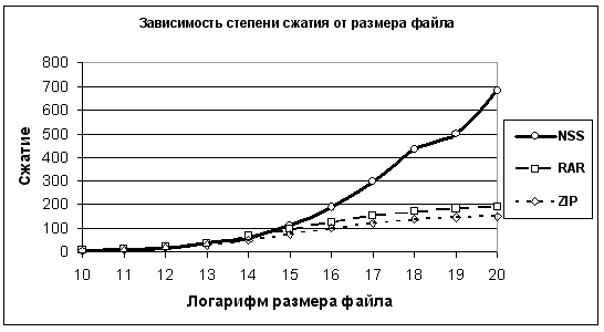 Диаграмма 1.