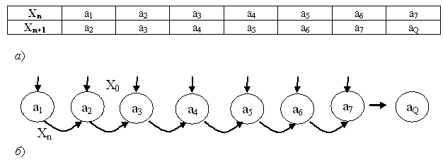 Рис. 7.