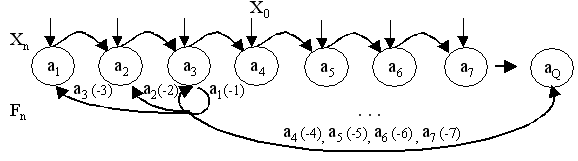 Рис. 4.