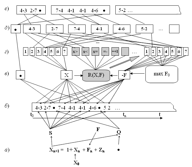 Рис. 7.