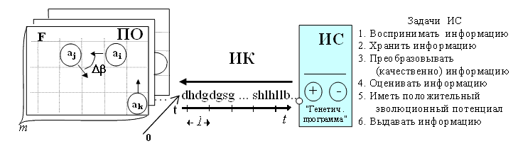 Рис. 8.